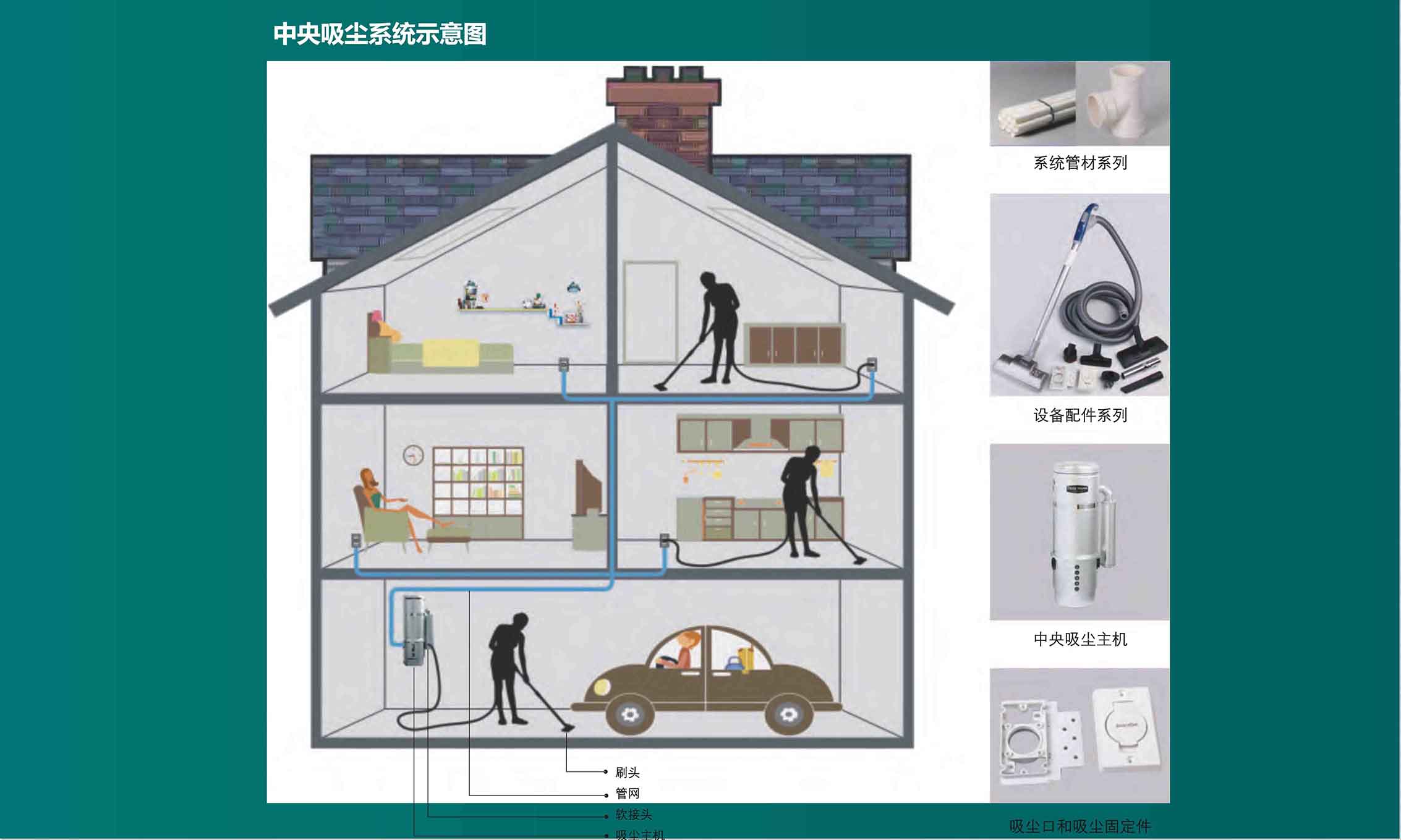 中央除塵系統(tǒng)的作用！