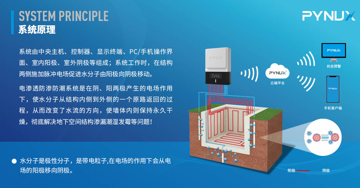 電滲透防滲防潮系統(tǒng)是不是智商稅？